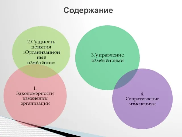 1.Закономерности изменений организации Содержание 2.Сущность понятия «Организационные изменения» 3.Управление изменениями