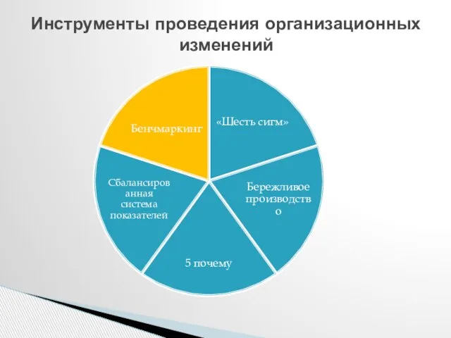 Инструменты проведения организационных изменений