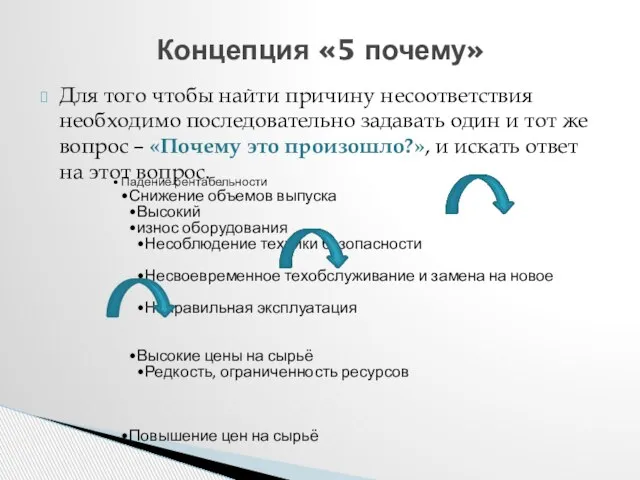 Для того чтобы найти причину несоответствия необходимо последовательно задавать один и