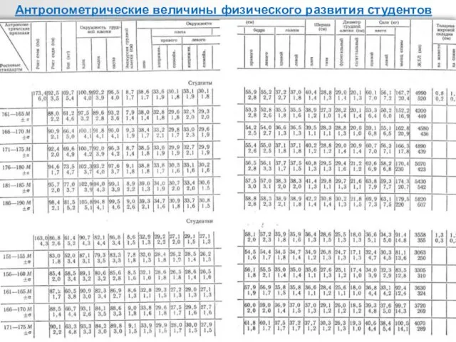 Антропометрические величины физического развития студентов