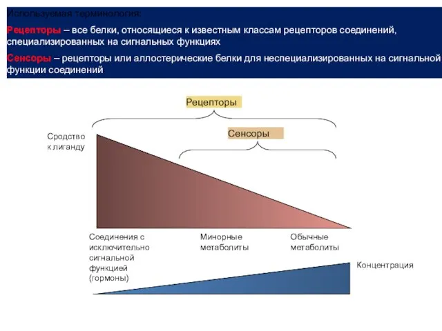 Сродство к лиганду Соединения с исключительно сигнальной функцией (гормоны) Обычные метаболиты