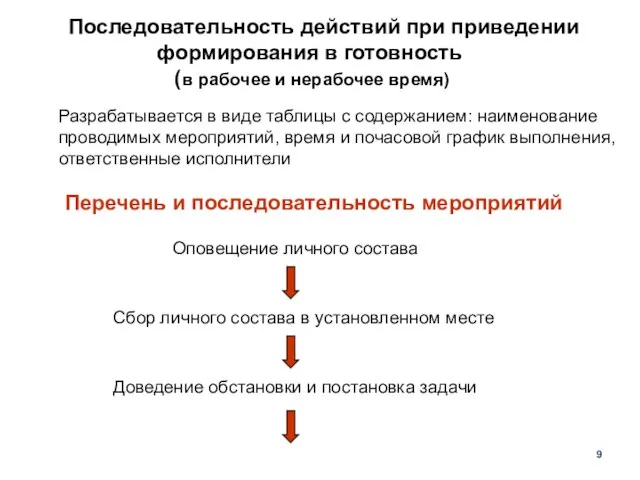 Перечень и последовательность мероприятий Оповещение личного состава