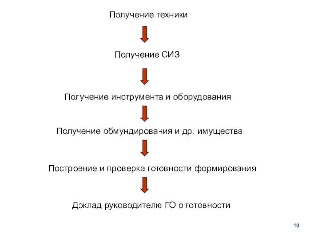 Получение техники