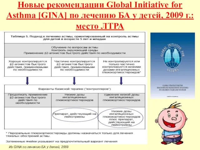 Из GINA по лечению БА у детей, 2009 Новые рекомендации Global