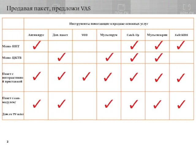 Продавая пакет, предложи VAS