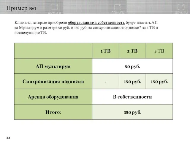 Пример №1 Клиенты, которые приобрели оборудование в собственность будут платить АП