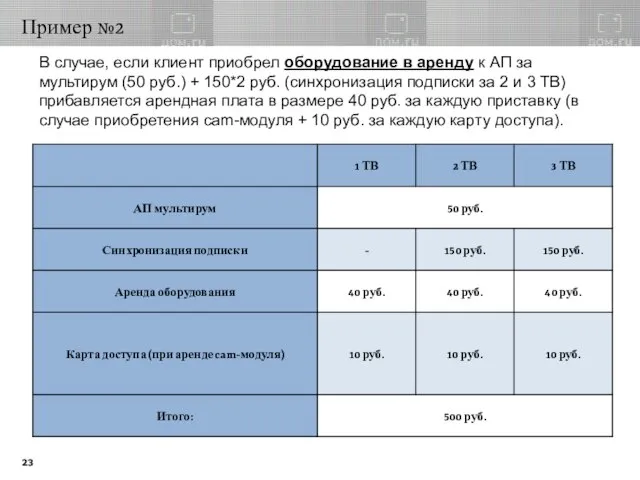 Пример №2 В случае, если клиент приобрел оборудование в аренду к