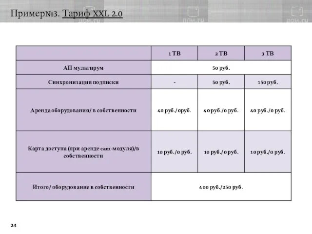 Пример№3. Тариф XXL 2.0