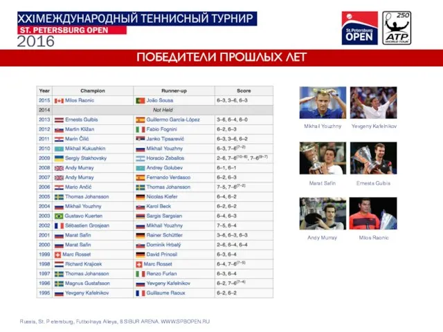 Mikhail Youzhny Yevgeny Kafelnikov Marat Safin Ernests Gulbis Andy Murray Milos