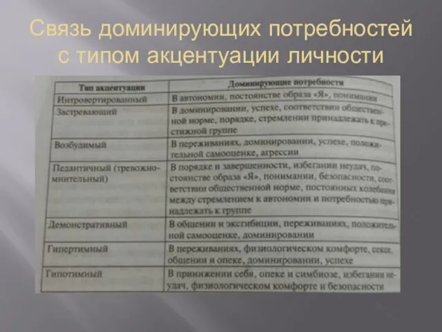 Связь доминирующих потребностей с типом акцентуации личности