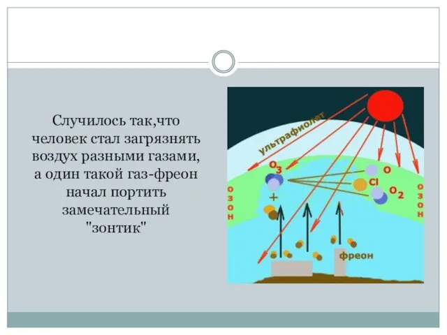 Случилось так,что человек стал загрязнять воздух разными газами, а один такой газ-фреон начал портить замечательный "зонтик"