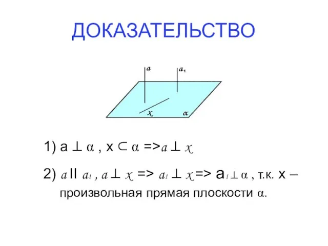 ДОКАЗАТЕЛЬСТВО 1) а ⊥ α , х ⊂ α =>a ⊥
