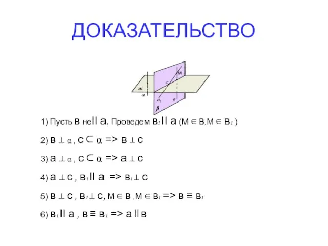 ДОКАЗАТЕЛЬСТВО 1) Пусть в неII а. Проведем в1 II а (М