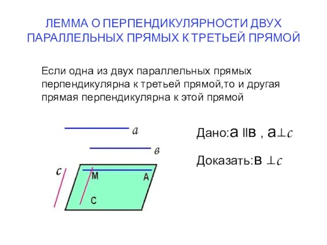 ЛЕММА О ПЕРПЕНДИКУЛЯРНОСТИ ДВУХ ПАРАЛЛЕЛЬНЫХ ПРЯМЫХ К ТРЕТЬЕЙ ПРЯМОЙ Если одна