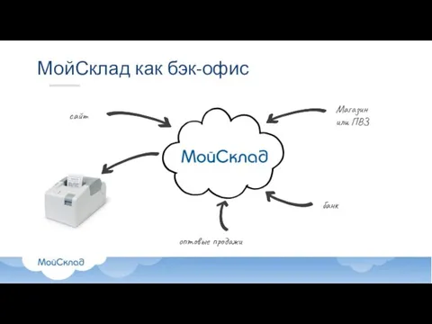 МойСклад как бэк-офис Магазин или ПВЗ оптовые продажи сайт банк