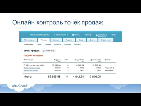 Онлайн-контроль точек продаж