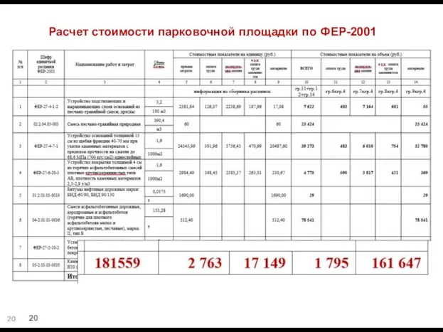 Расчет стоимости парковочной площадки по ФЕР-2001