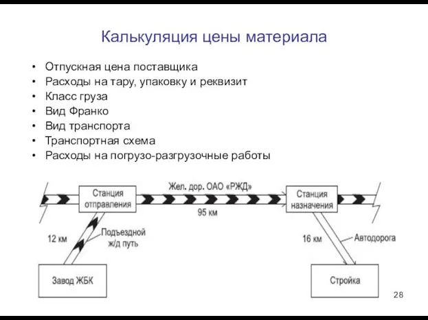 Калькуляция цены материала Отпускная цена поставщика Расходы на тару, упаковку и