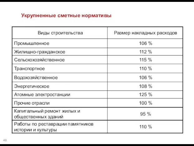 Укрупненные сметные нормативы