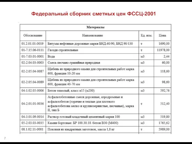 Федеральный сборник сметных цен ФССЦ-2001