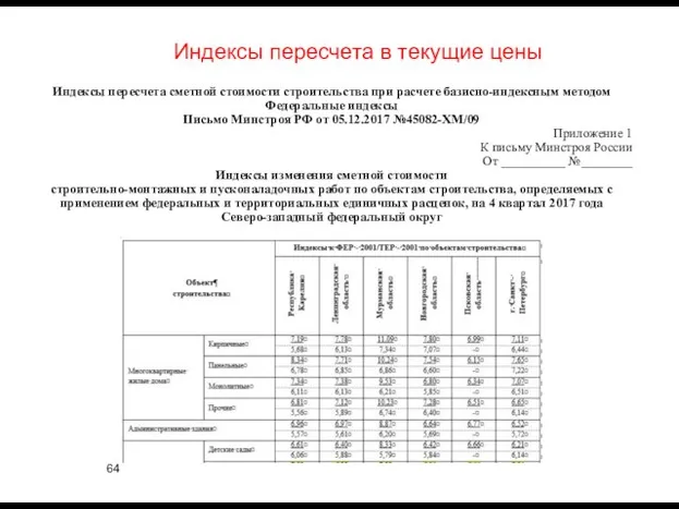 Индексы пересчета сметной стоимости строительства при расчете базисно-индексным методом Федеральные индексы