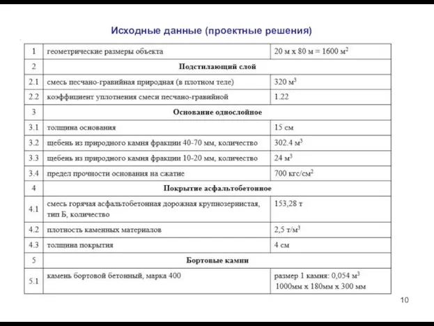 Исходные данные (проектные решения)