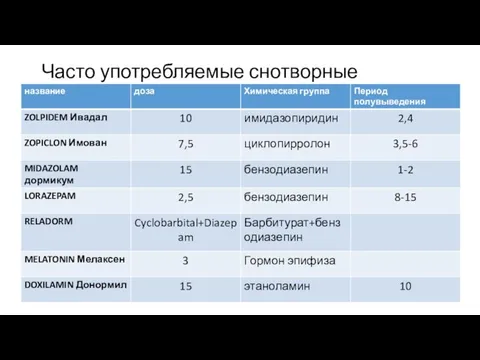 Часто употребляемые снотворные