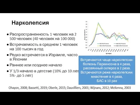 Нарколепсия Распространенность 1 человек на 2 500 человек (40 человек на