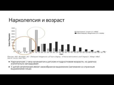 Нарколепсия и возраст Нарколепсия 1 типа начинается в детском и подростковом