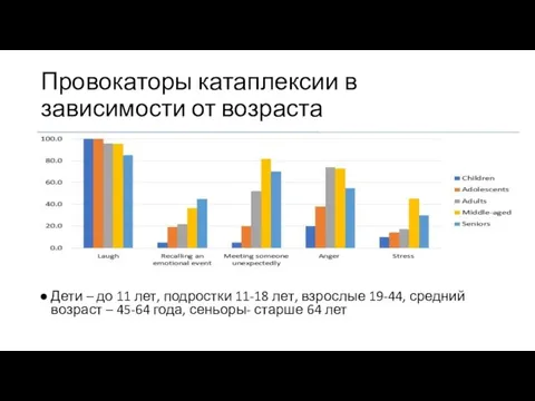 Провокаторы катаплексии в зависимости от возраста Дети – до 11 лет,