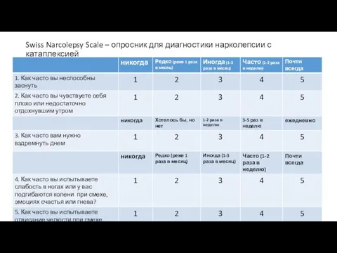 Swiss Narcolepsy Scale – опросник для диагностики нарколепсии с катаплексией