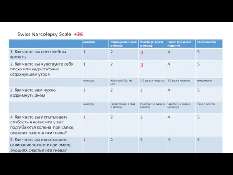 Swiss Narcolepsy Scale +36