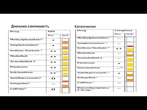 Дневная сонливость Катаплексия