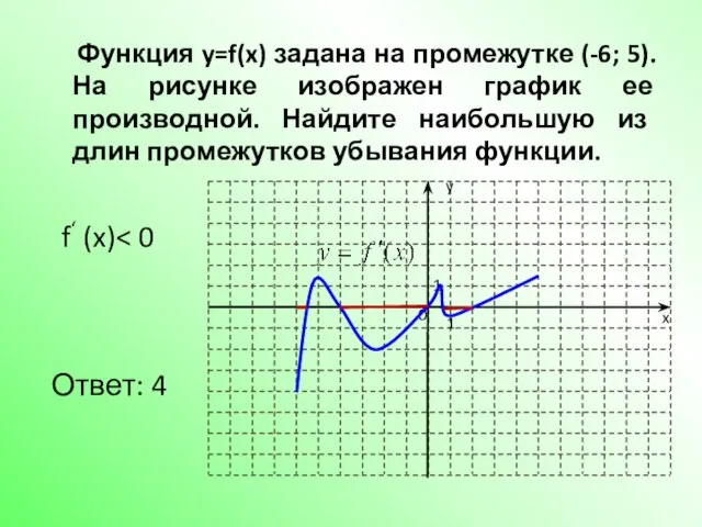 Функция y=f(x) задана на промежутке (-6; 5).На рисунке изображен график ее