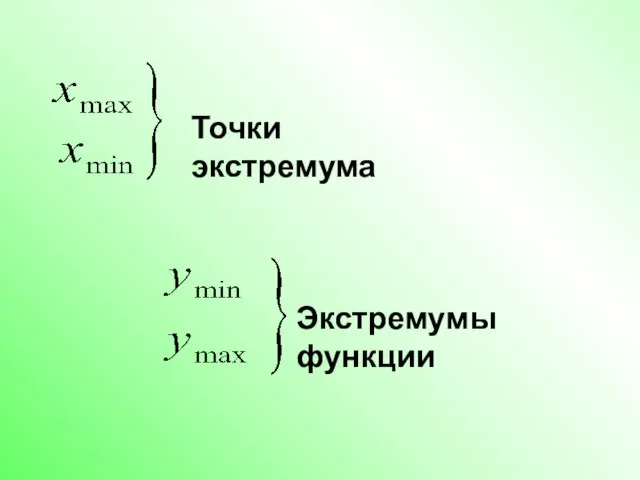 Точки экстремума Экстремумы функции