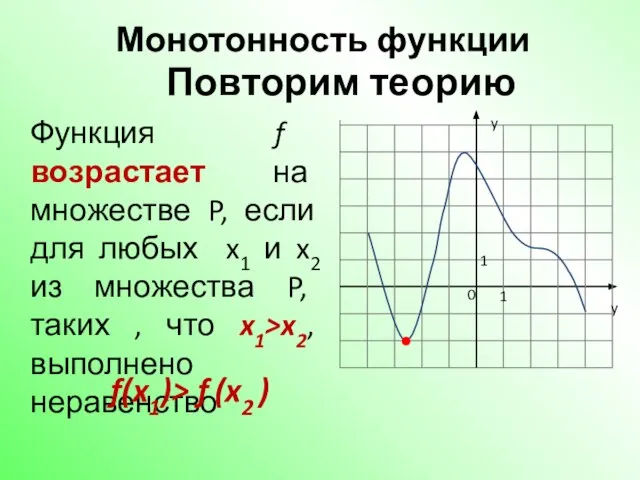 Монотонность функции Функция f возрастает на множестве P, если для любых