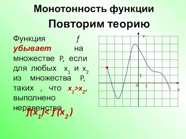 Монотонность функции Функция f убывает на множестве P, если для любых