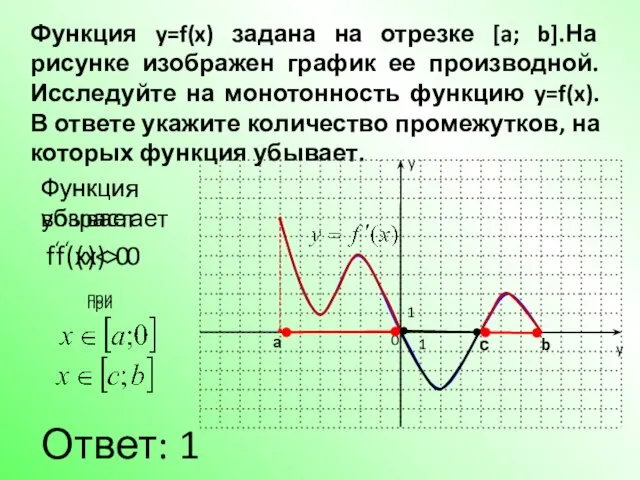Функция y=f(x) задана на отрезке [a; b].На рисунке изображен график ее