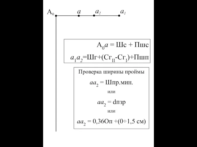 А0а = Шс + Пшс а1а2=Шг+(СгII-СгI)+Пшп Проверка ширины проймы аа2 =