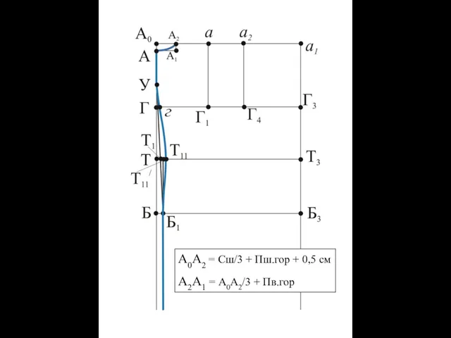 А0А2 = Сш/3 + Пш.гор + 0,5 см А2А1 = А0А2/3 + Пв.гор