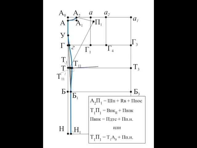 А2П1 = Шп + Rв + Ппос Т1П1 = ВпкII +