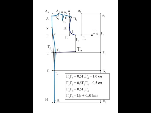 Г3Г6 = 0,5Г3Г4 – 1,0 см Г3Г6 = 0,5Г3Г4 – 0,5