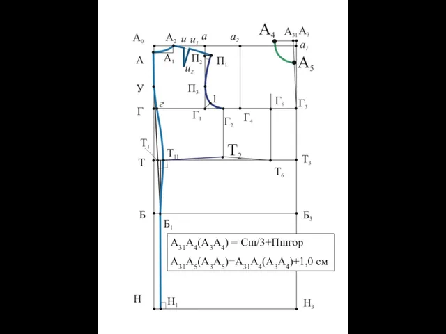 А31А4(А3А4) = Сш/3+Пшгор А31А5(А3А5)=А31А4(А3А4)+1,0 см