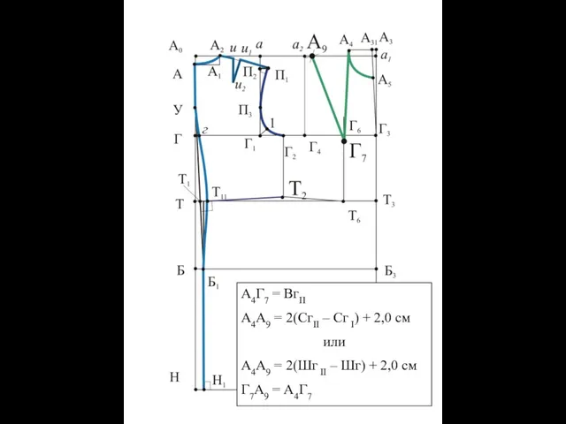 А4Г7 = ВгII А4А9 = 2(СгII – Сг I) + 2,0