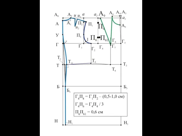 Г4П4 = Г1П2 – (0,5-1,0 см) Г4П6 = Г4П4 / 3 П6П61 = 0,6 см