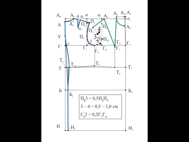 П63 = 0,5П6П5 3 – 4 = 0,5 – 1,0 см Г42 = 0,2Г1Г4