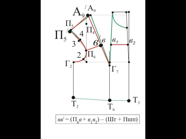 вв/ = (П6в + в1в2) – (Шг + Пшп)