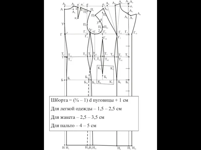 Шборта = (¾ – 1) d пуговицы + 1 см Для