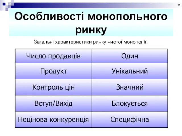 Особливості монопольного ринку Загальні характеристики ринку чистої монополії