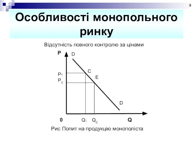 Особливості монопольного ринку Відсутність повного контролю за цінами С Рис Попит на продукцію монополіста